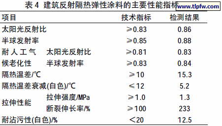 建筑反射隔热弹性涂料的主要性能指标