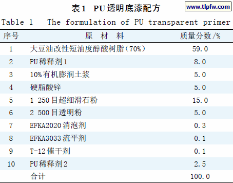 PU 透明底漆配方