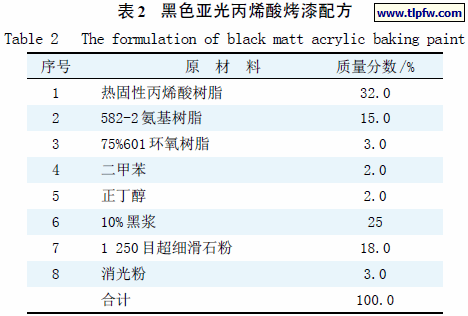 黑色亚光丙烯酸烤漆配方