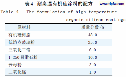 耐高温有机硅涂料的配方