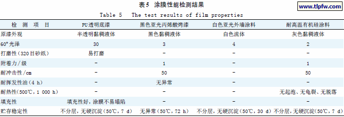 涂膜性能检测结果