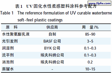 UV 固化水性柔感塑料涂料参考配方