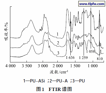 FTIR 谱图