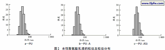 水性聚氨酯乳液的粒径及粒径分布