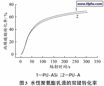 水性聚氨酯乳液的双键转化率