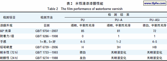 水性清漆漆膜性能