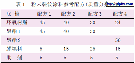 粉末裂纹涂料参考配方