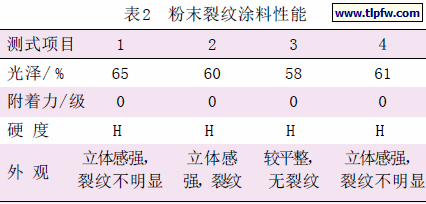 粉末裂纹涂料性能