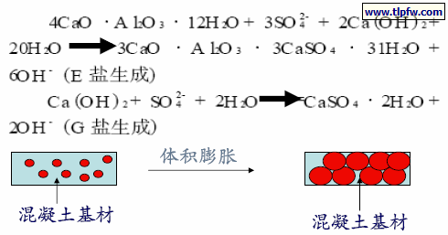 硫酸盐对混凝土的膨胀破坏
