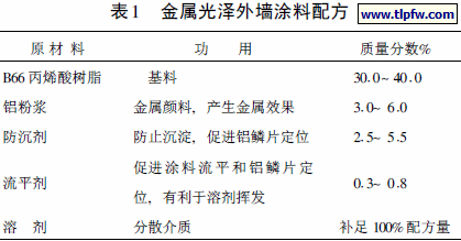 金属光泽外墙涂料配方