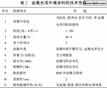 金属光泽外墙涂料的技术性能