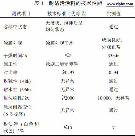 耐沾污涂料的技术性能