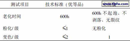 耐沾污涂料的技术性能