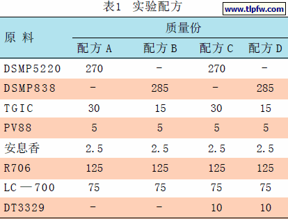 实验配方