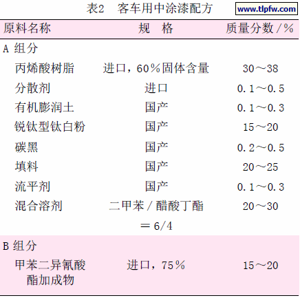客车用中涂漆配方