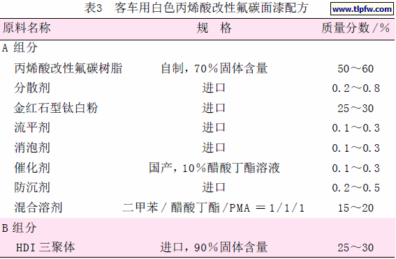 客车用白色丙烯酸改性氟碳面漆配方