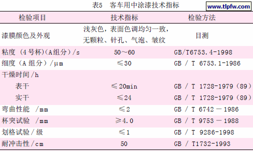 客车用中涂漆技术指标