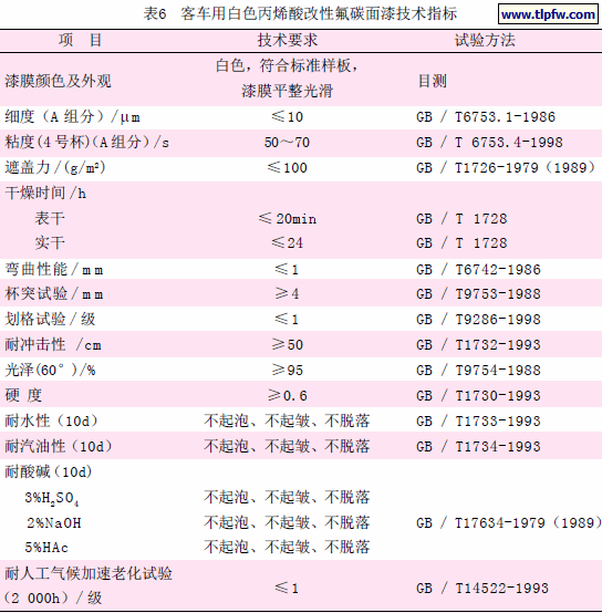 客车用白色丙烯酸改性氟碳面漆技术指标