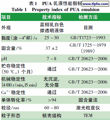 PUA 乳液性能指标