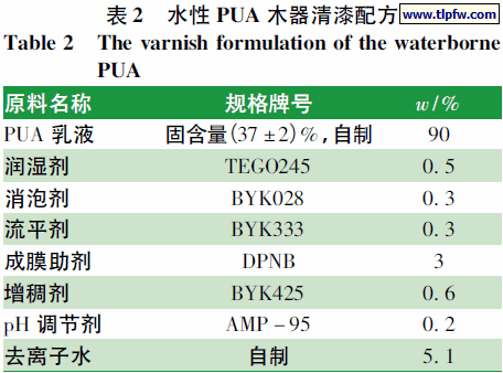 水性PUA 木器清漆配方