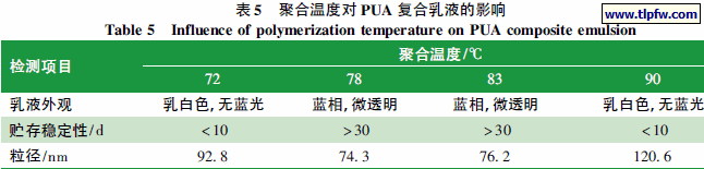聚合温度对PUA 复合乳液的影响
