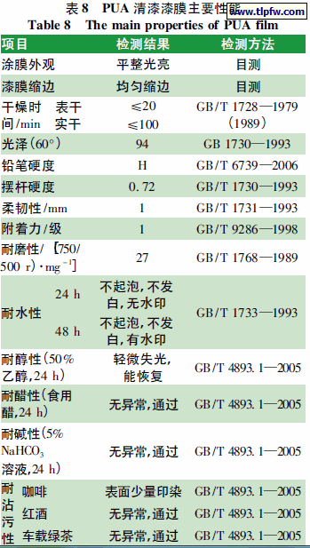 表8 PUA 清漆漆膜主要性能