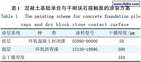 混凝土基础承台与干砌块石接触面的涂装方案