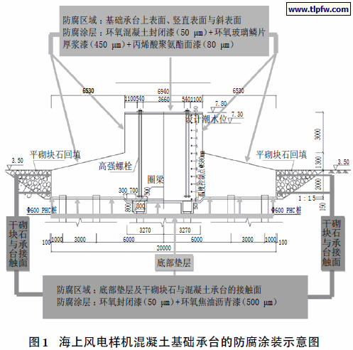 海上风电样机混凝土基础承台的防腐涂装示意图