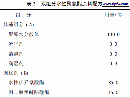 双组分水性聚氨酯涂料配方