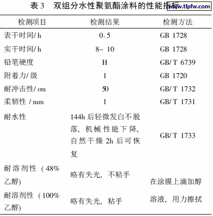 双组分水性聚氨酯涂料的性能指标