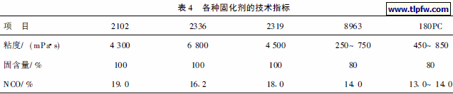 各种固化剂的技术指标