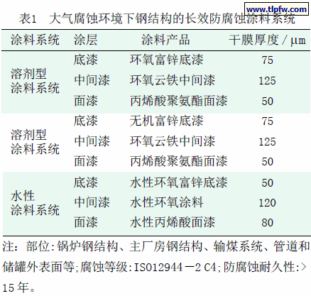 大气腐蚀环境下钢结构的长效防腐蚀涂料系统