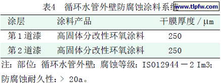 循环水管外壁防腐蚀涂料系统