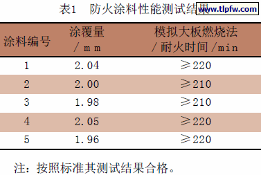 防火涂料性能测试结果