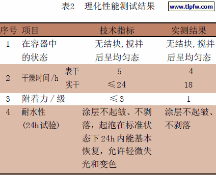 理化性能测试结果