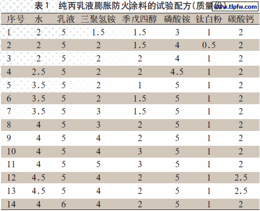 纯丙乳液膨胀防火涂料的试验配方