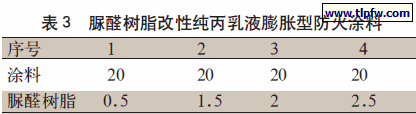 脲醛树脂改性纯丙乳液膨胀型防火涂料