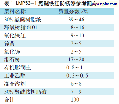 LMP53-1 氯醚铁红防锈漆参考配方