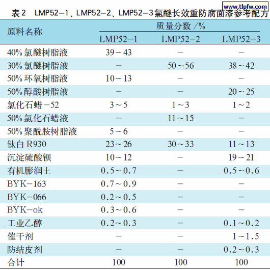 LMP52-1、LMP52-2、LMP52-3 氯醚长效重防腐面漆参考配方