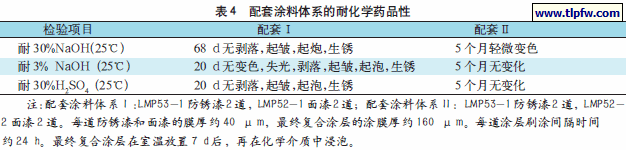 配套涂料体系的耐化学药品性