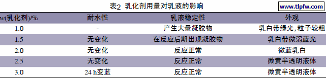 乳化剂用量对乳液的影响