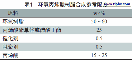 环氧丙烯酸树脂合成参考配方