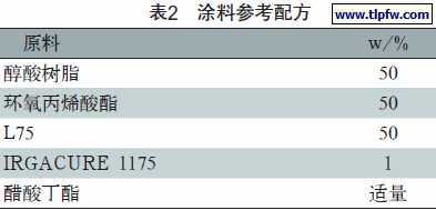 涂料参考配方
