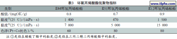 环氧丙烯酸酯低聚物指标