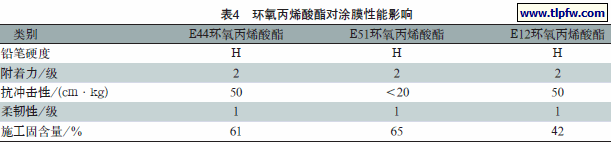 环氧丙烯酸酯对涂膜性能影响