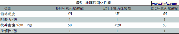 涂膜后固化性能