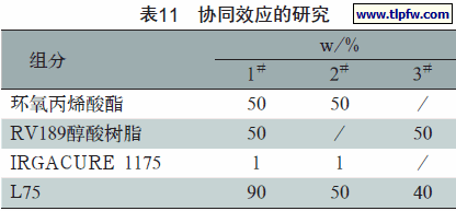协同效应的研究