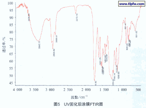 UV固化后涂膜FTIR图