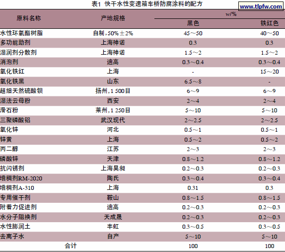 快干水性变速箱车桥防腐涂料的配方