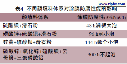 不同颜填料体系对涂膜防腐性能的影响